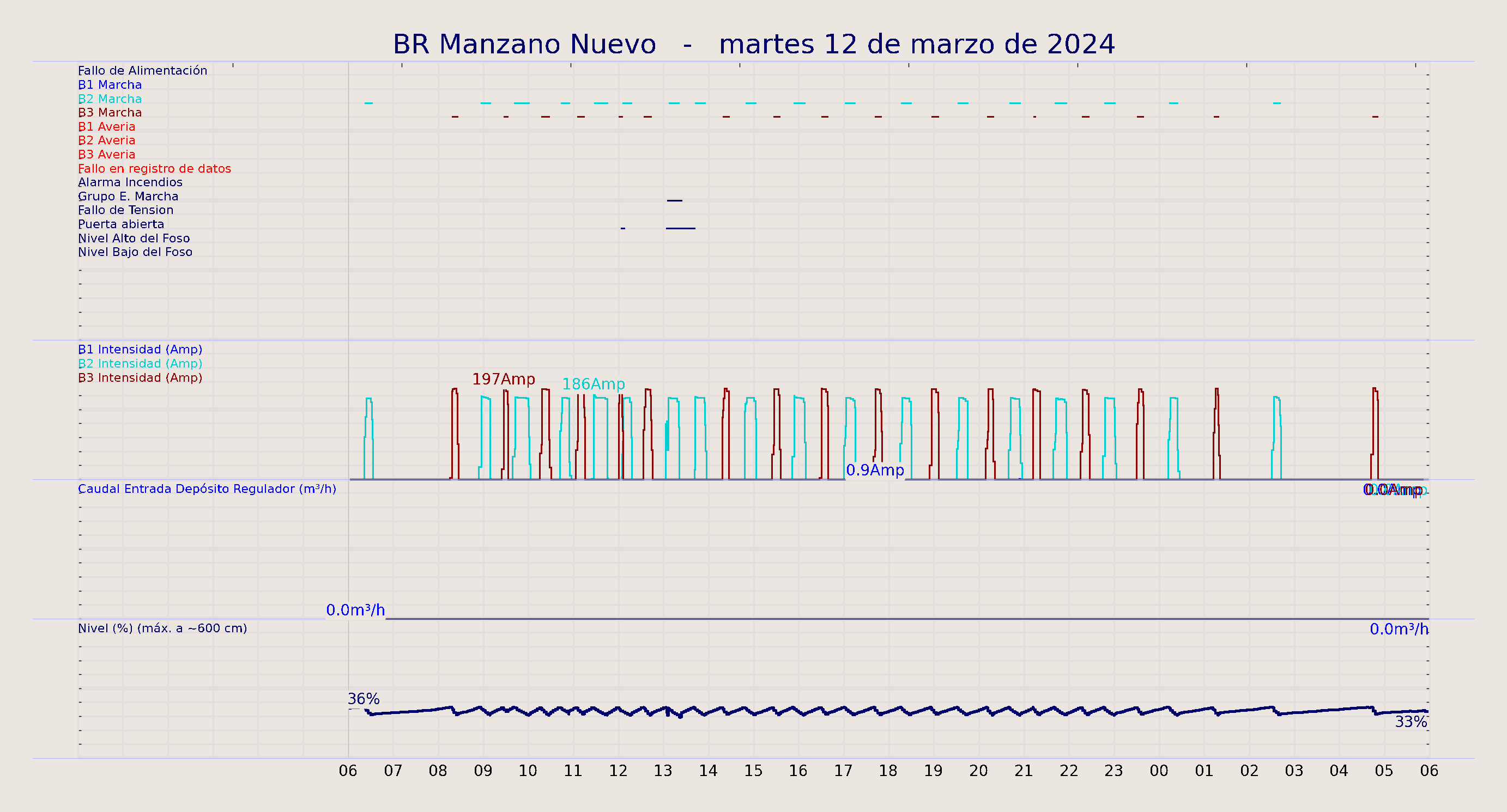 ../../imagenes/vid/2024/BR Manzano Nuevo/2024-03-12 BR Manzano Nuevo.png